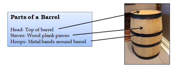 Parts of a Barrel